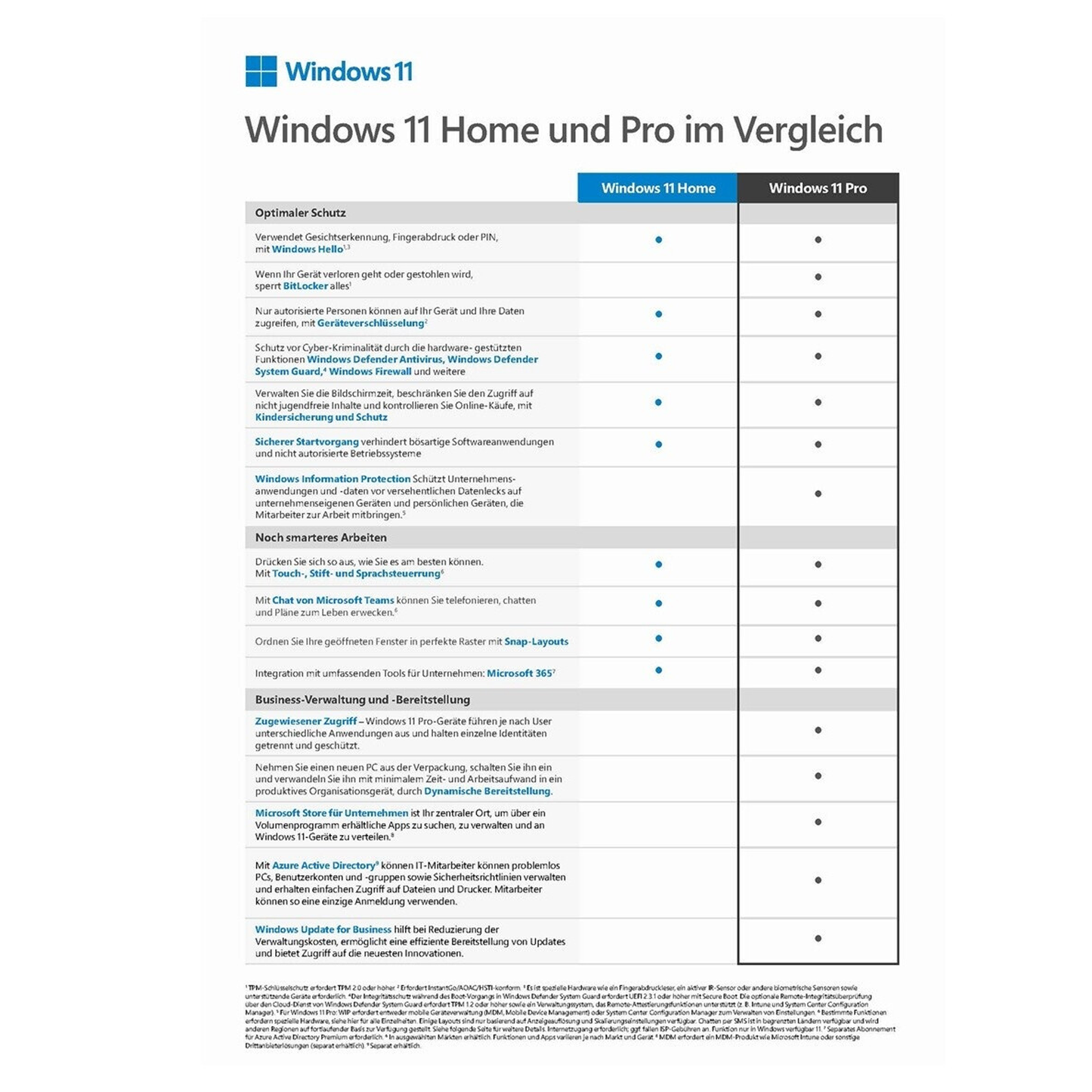 Windows 11 Pro 64-Bit OEM – Original Lizenz DVD mit COA & Aktivierungsschlüssel (Deutsch)